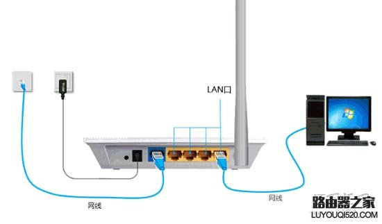 联通宽带下路由器怎么安装？