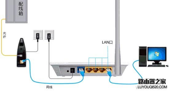 联通宽带下路由器怎么安装？