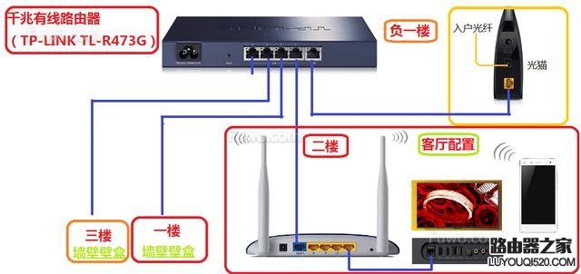 交换机连接路由器，怎么设置？