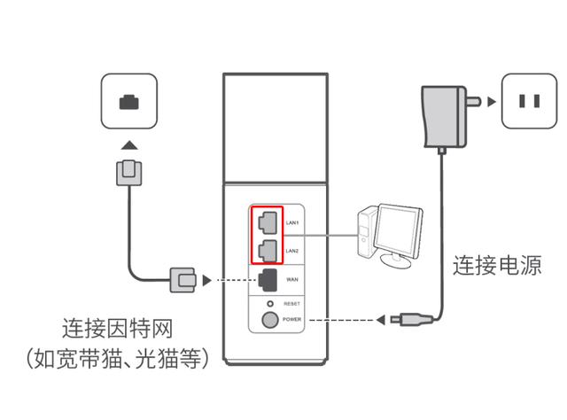 华为Q1子母路由器初装设置教程