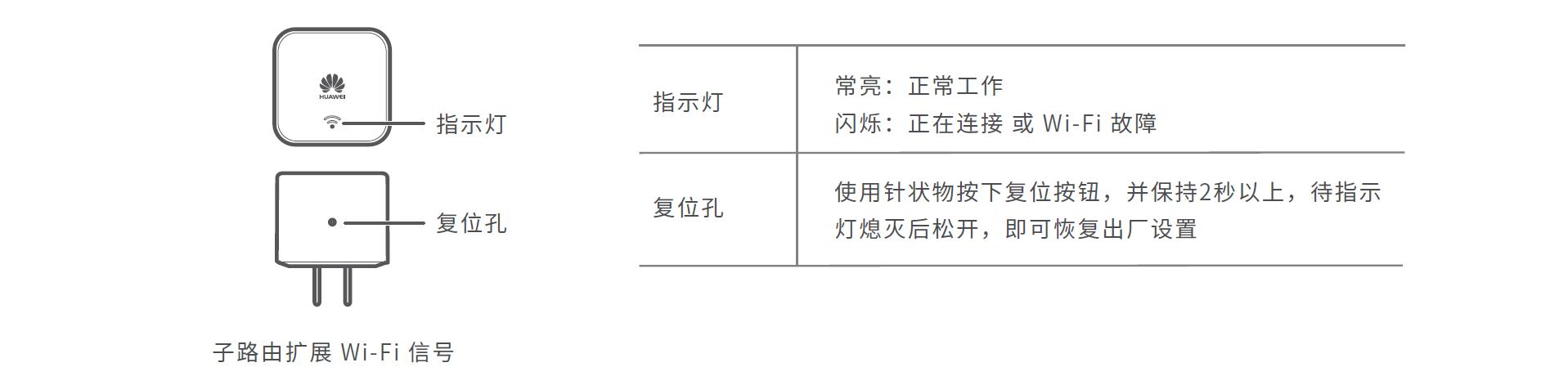 华为Q1子母路由器初装设置教程