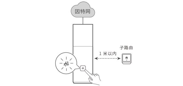 华为Q1子母路由器初装设置教程