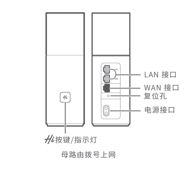 华为Q1子母路由器初装设置教程