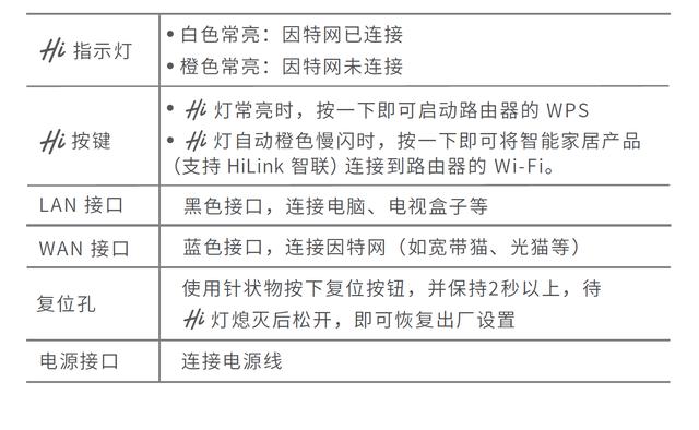 华为Q1子母路由器初装设置教程