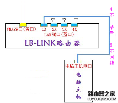 LB-LINK必联路由器【无线中继】设置教程