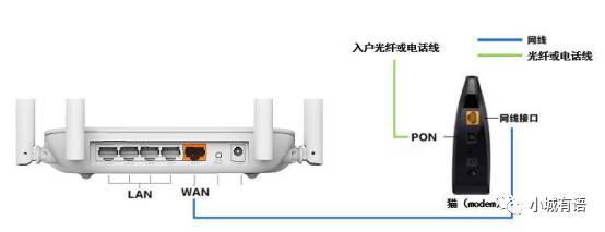 斐讯路由器用手机设置上网的方法