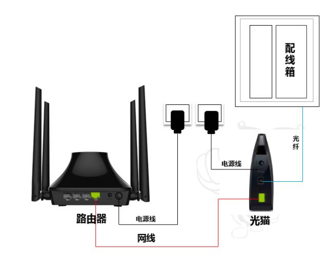 教你怎样用手机设置路由器