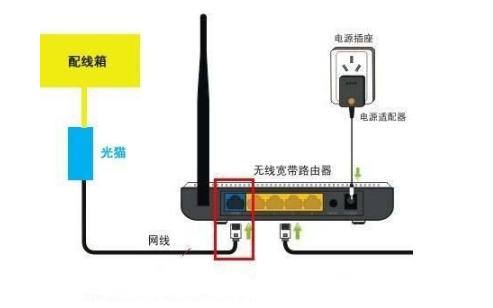 无线路由器怎样连接才正确