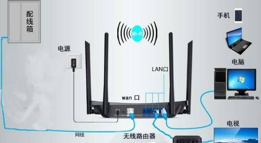 无线路由器怎样连接才正确