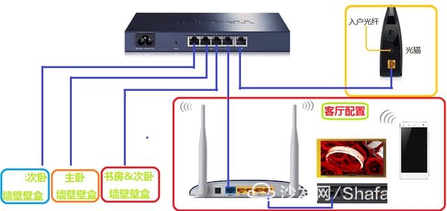 光纤入户连接有线路由和无线路由中继设置方法