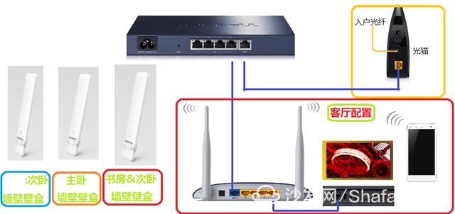 光纤入户连接有线路由和无线路由中继设置方法