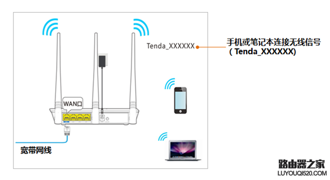 192.168.0.1登陆页面怎么打开