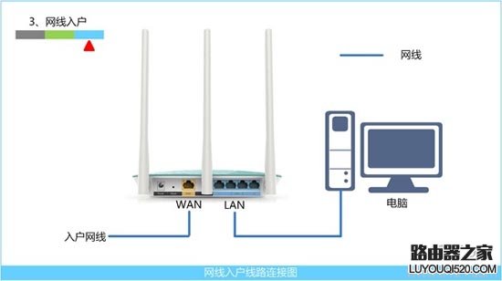 路由器安装教程(图文)