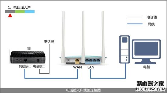 路由器安装教程(图文)