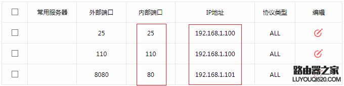 水星路由器外网无法访问映射后的服务器怎么办？