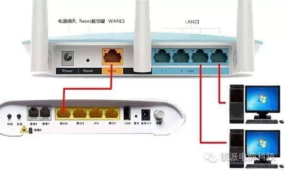 如何设置无线路由器？