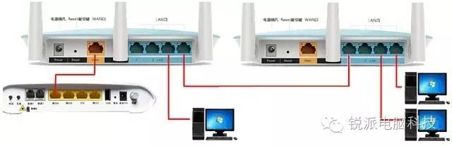 路由器后面再接路由器如何设置？