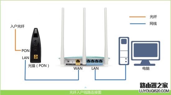 tplogin.cn打开是电信登录页面怎么办？