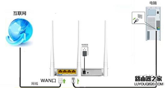 腾达(Tenda)双频无线路由器怎么设置？