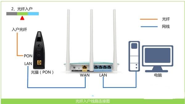 用手机设置无线路由器的方法