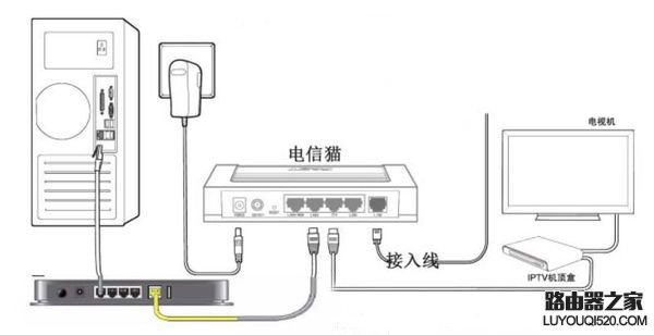 登陆192.168.1.1进入电信天翼宽带怎么解决