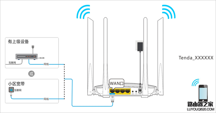 tenda路由器手机怎么设置