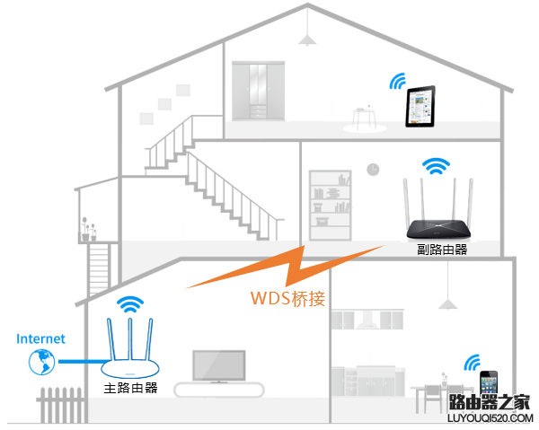 新版水星路由器如何设置无线桥接（WDS）？