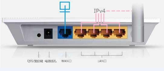 磊科路由器怎么设置WIFI