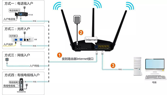 登录路由器界面却进入光猫的管理页面如何解决？