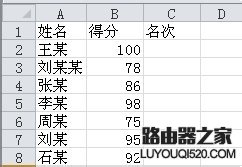 excel2010中使用rank函数进行排名的设置方法