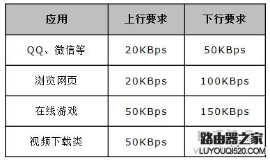 水星路由器设置限速(宽带控制)的方法