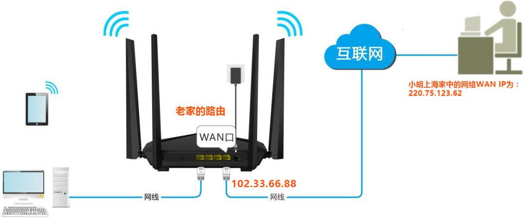 腾达路由器怎么设置远程管理