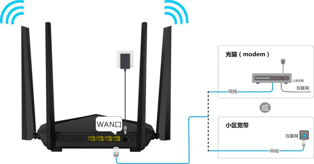 路由模式、中继模式和AP模式有什么区别