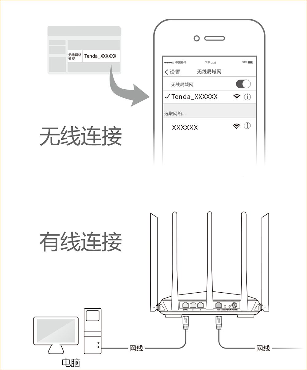 腾达路由器的管理登陆地址是多少？