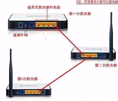 路由器上再接一个路由器怎么连接设置