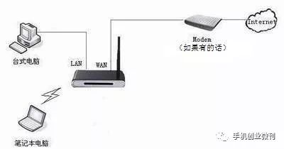 家用宽带路由器怎么设置上网