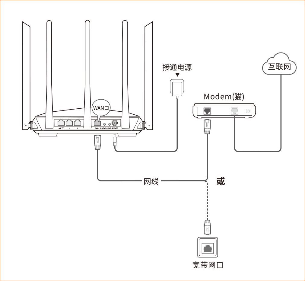 腾达穿墙路由器AC7安装设置方法