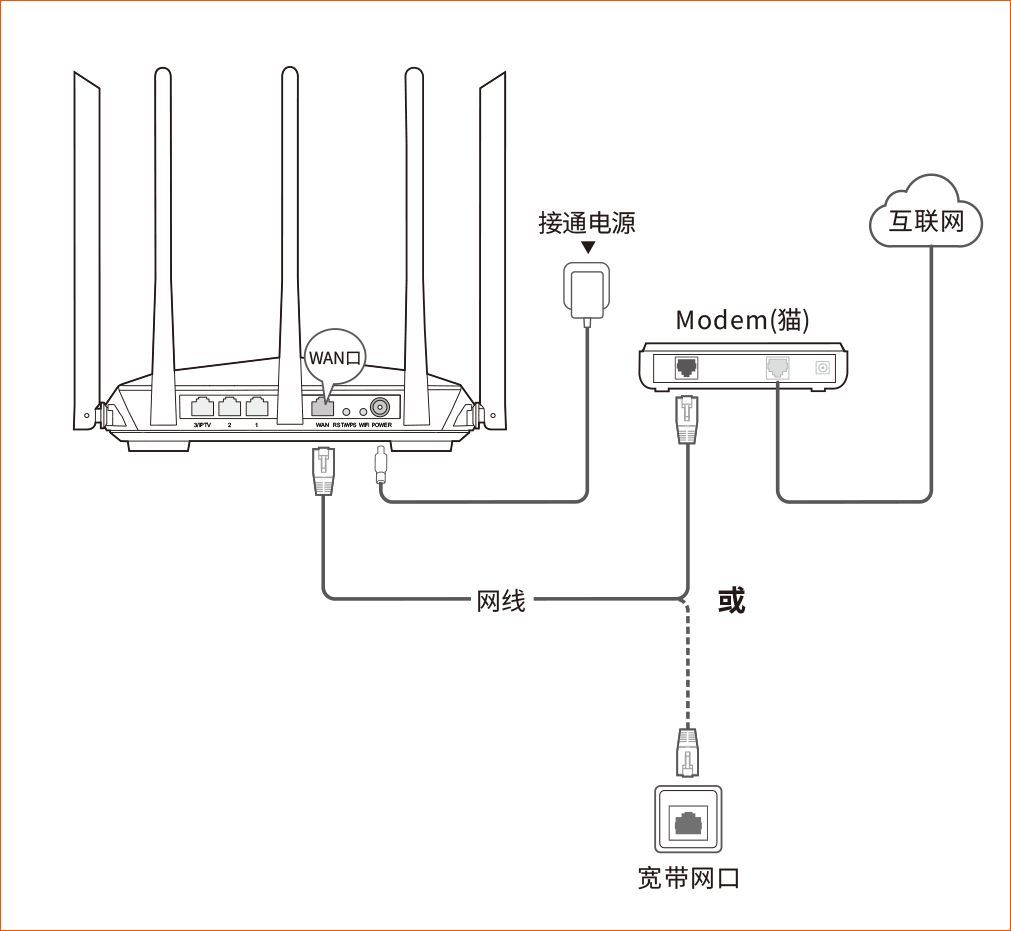 腾达穿墙路由器AC7安装设置方法