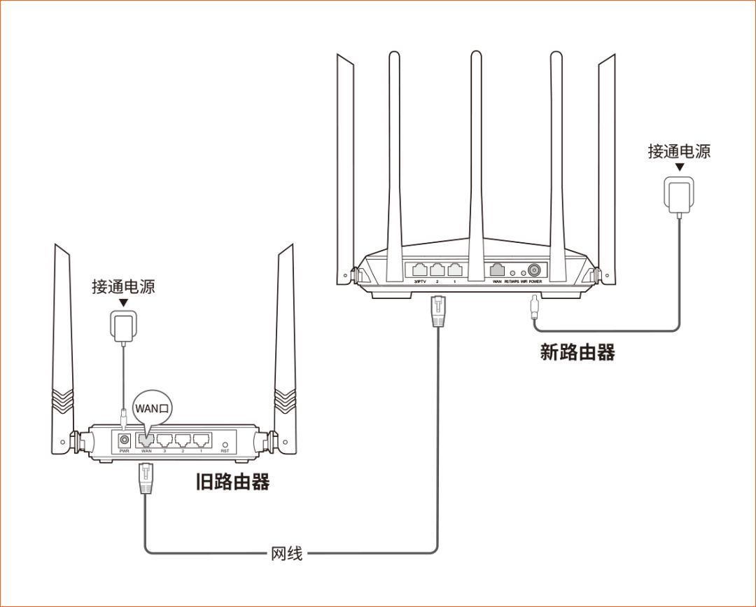 腾达穿墙路由器AC7安装设置方法