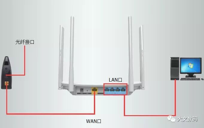 家用无线路由器设置