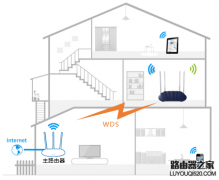 fast迅捷云路由器如何设置无线桥接（WDS）？