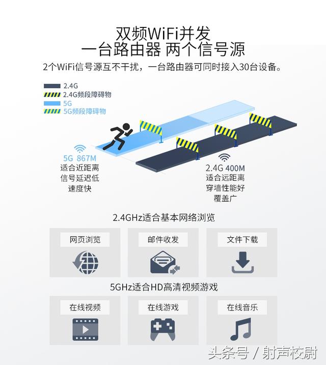 什么是双频路由器？使用双频路由器有什么好处