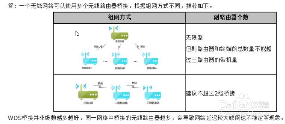 tp-link设置无线桥接方法图解