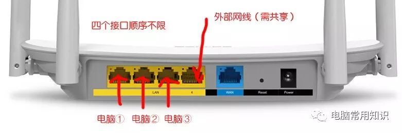 路由器后面的接口怎么连接