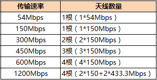 无线路由器外置天线和隐藏式天线哪个好