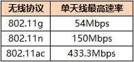 无线路由器外置天线和隐藏式天线哪个好