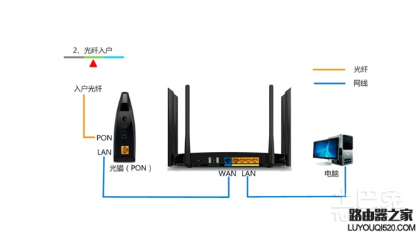 家用路由器设置方法，家用无线路由器配置wifi教程