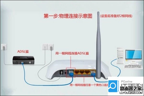 路由器和猫怎么插线？猫和路由器连接示意图