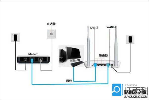 路由器和猫怎么插线？猫和路由器连接示意图