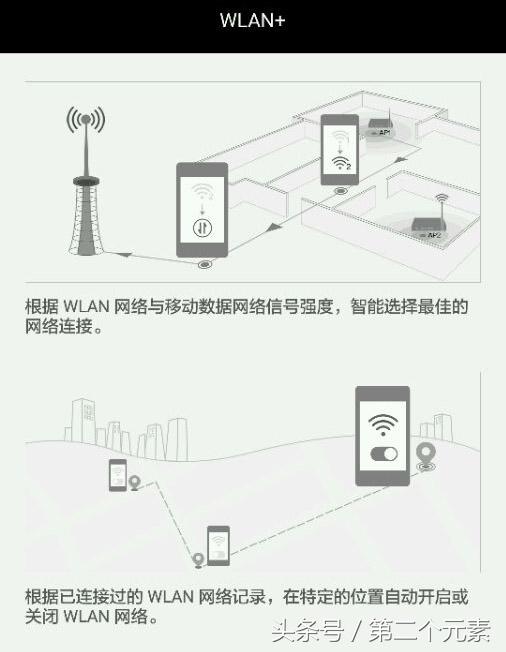 华为荣耀手机WLAN+是什么？怎么使用